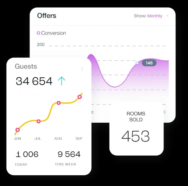 Success Stories Analytics