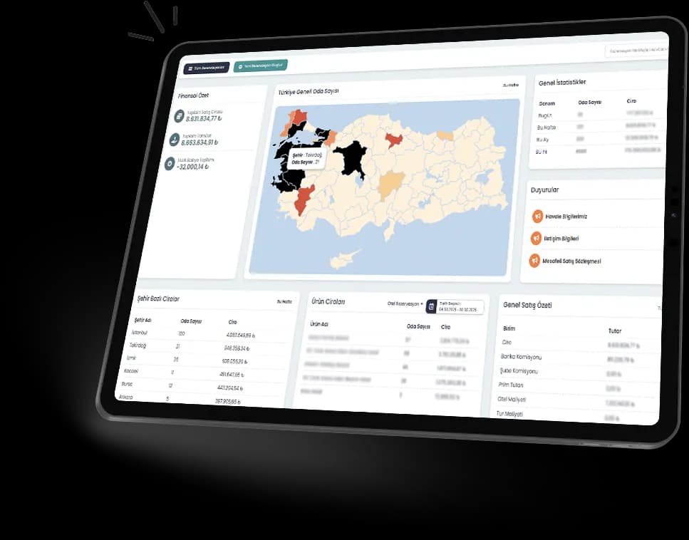 Convertels Dashboard