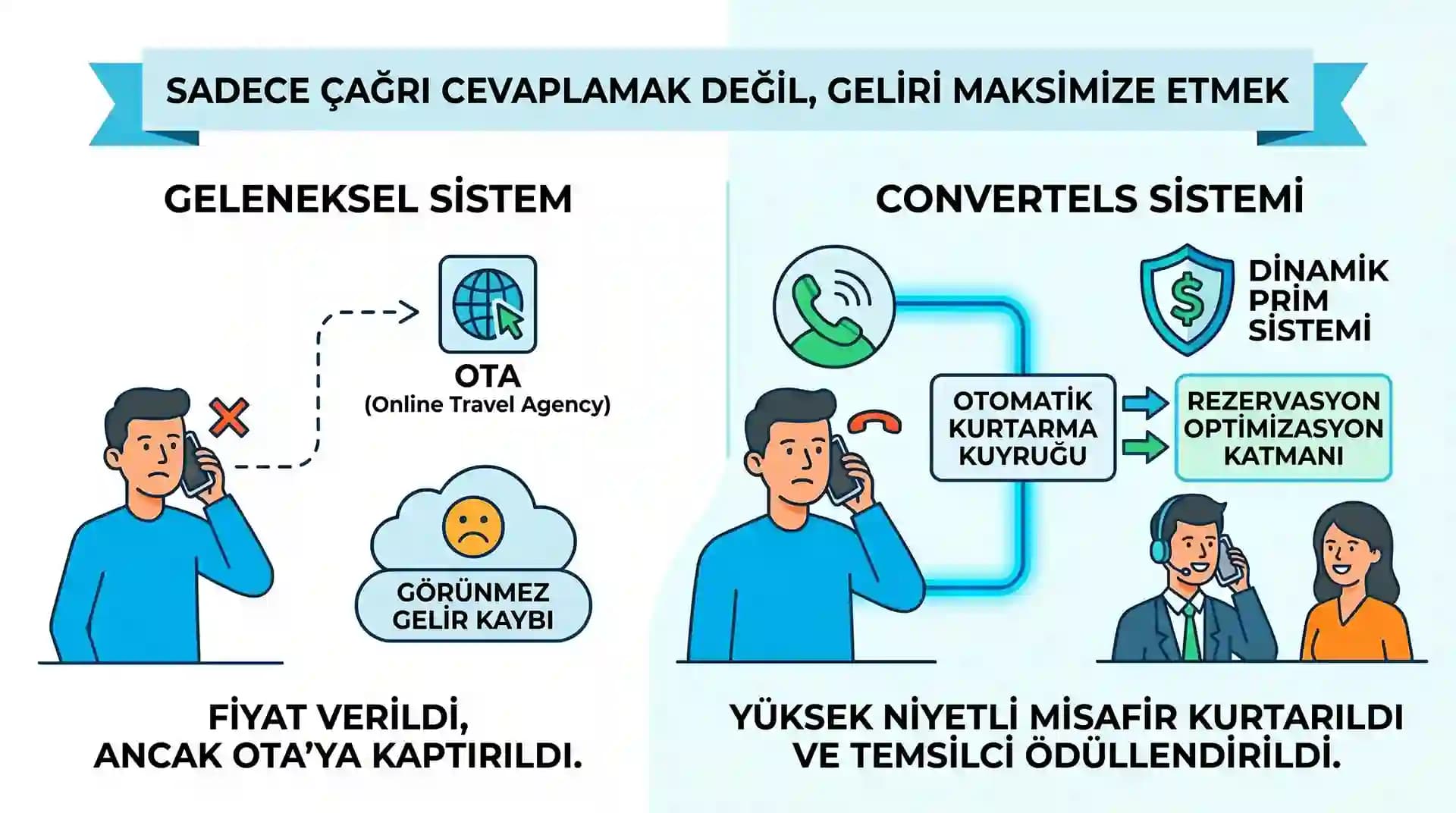 Otel Çağrı Merkezi Sistemi — görsel 2