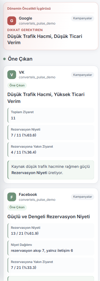 Convertels Pulse İçgörüler ekranı: dönemin öncelikli içgörüsü, öne çıkan ve dikkat gerektiren kaynaklar